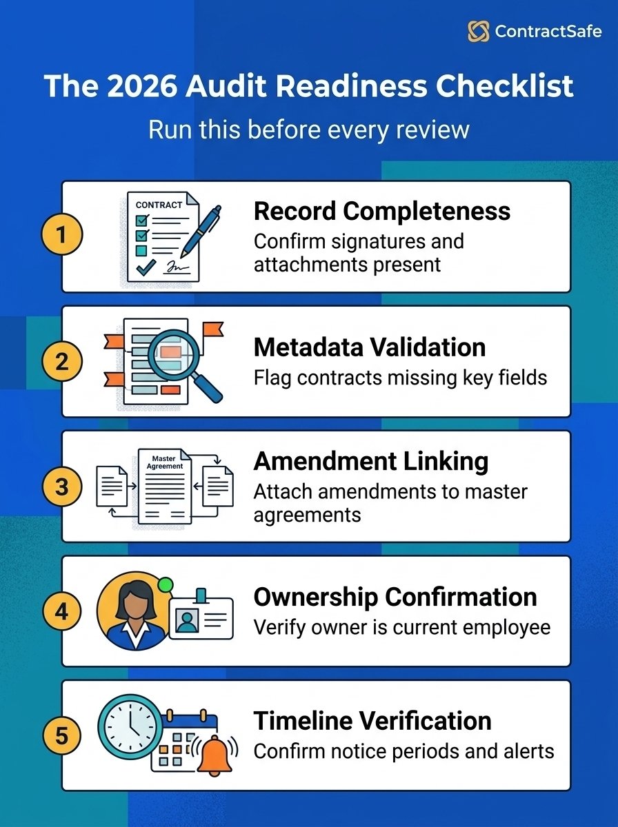 The 2026 Audit Readiness Checklist