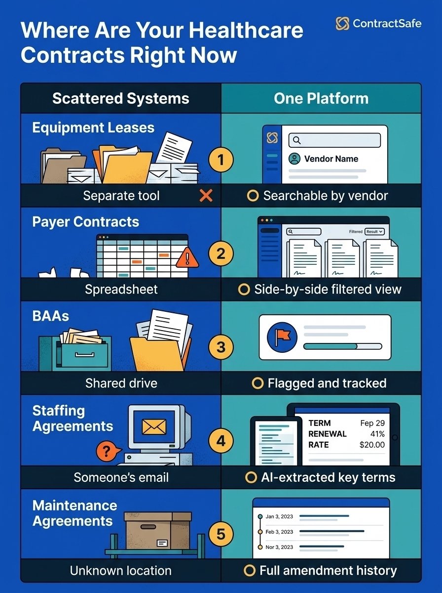 Where Are Your Healthcare Contracts Right Now