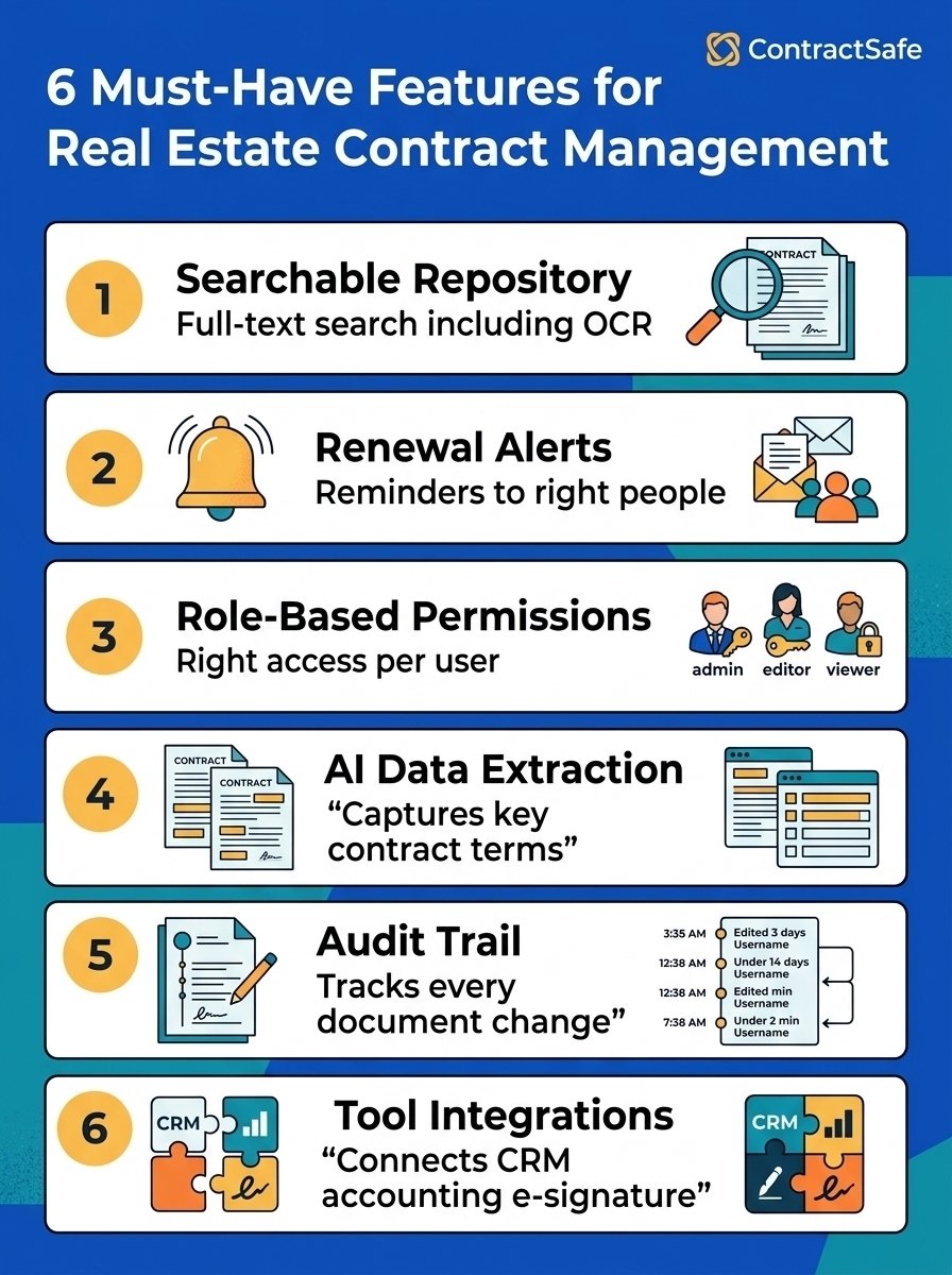 6 Must-Have Features for Real Estate Contract Management
