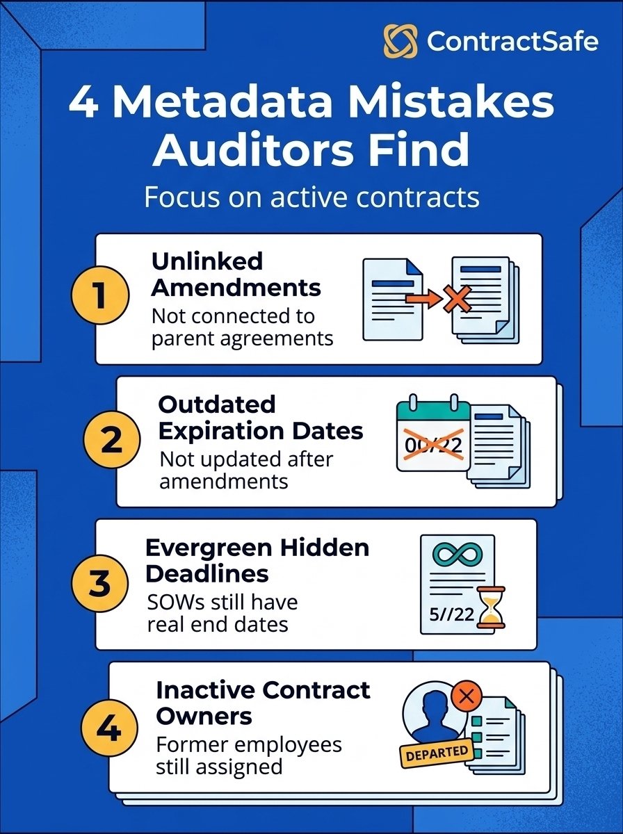 4 Metadata Mistakes Auditors Find