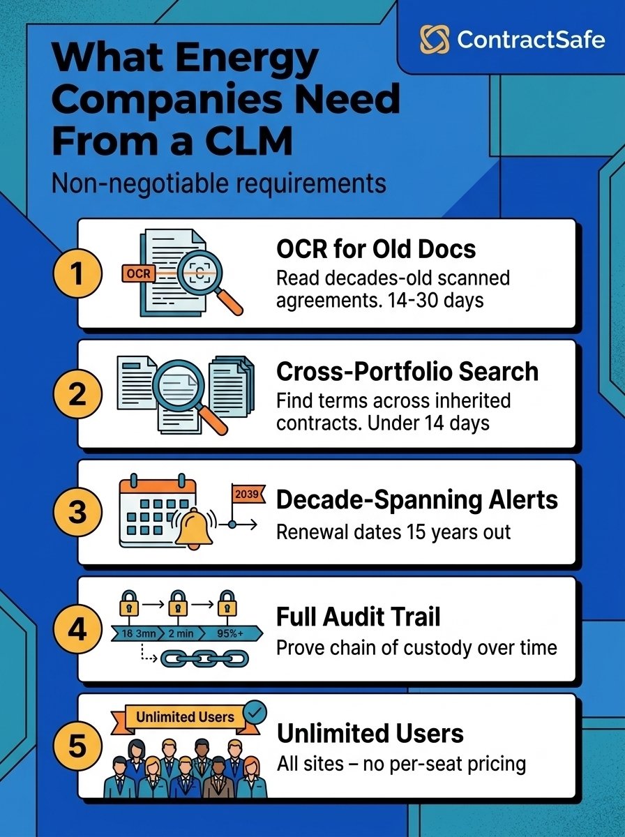 What Energy Companies Need From a CLM