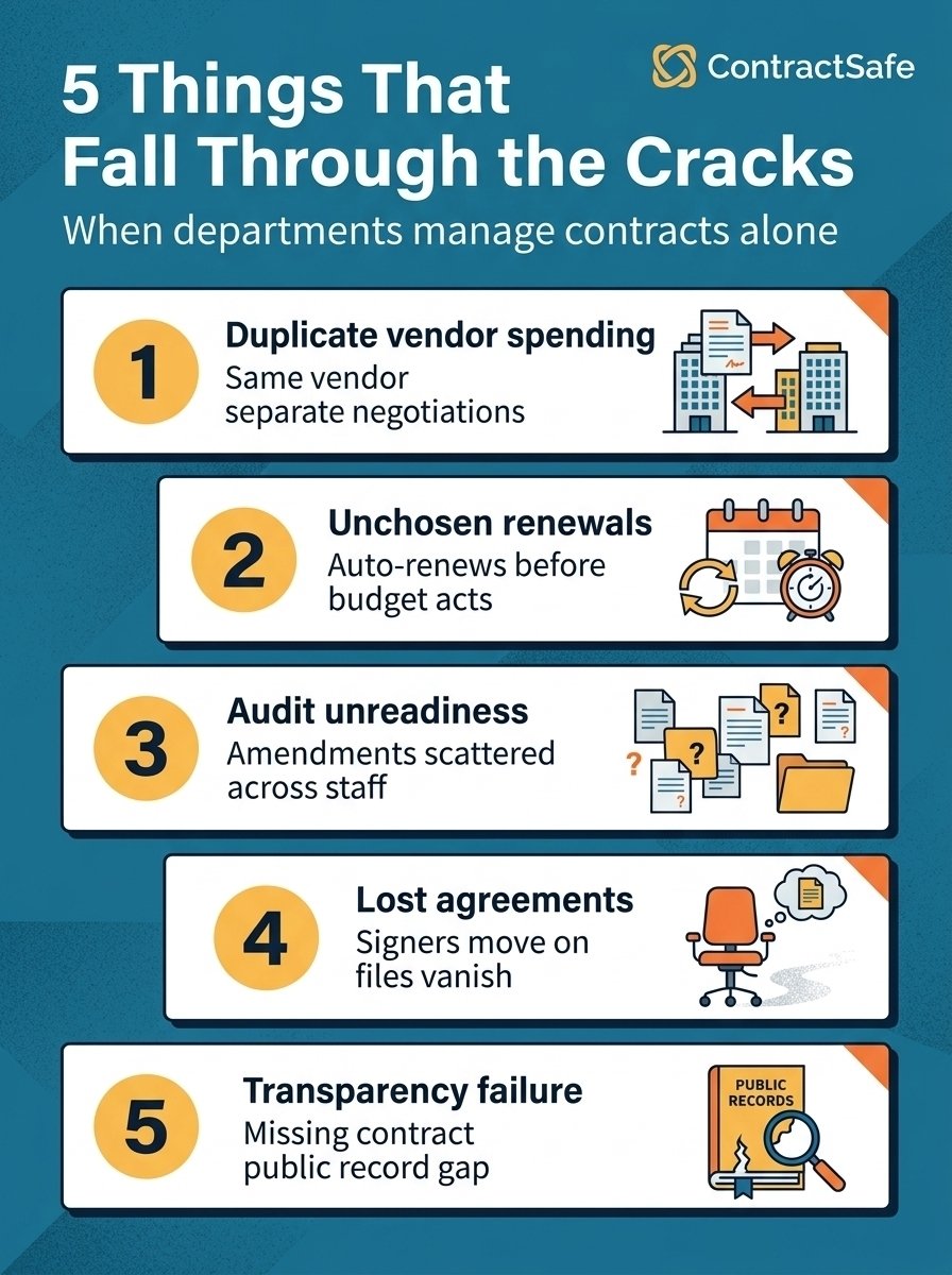 5 Things That Fall Through the Cracks