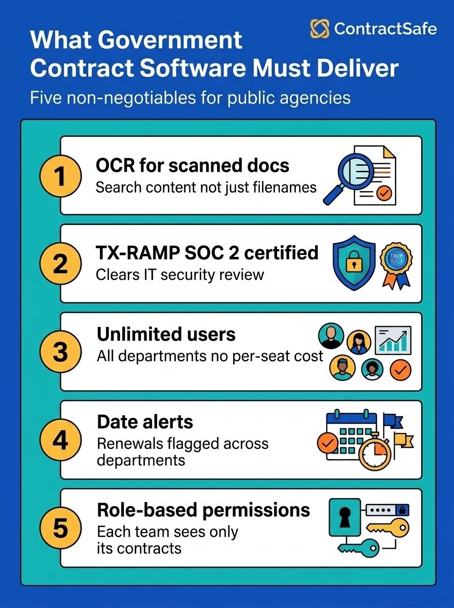 What Government Contract Software Must Deliver