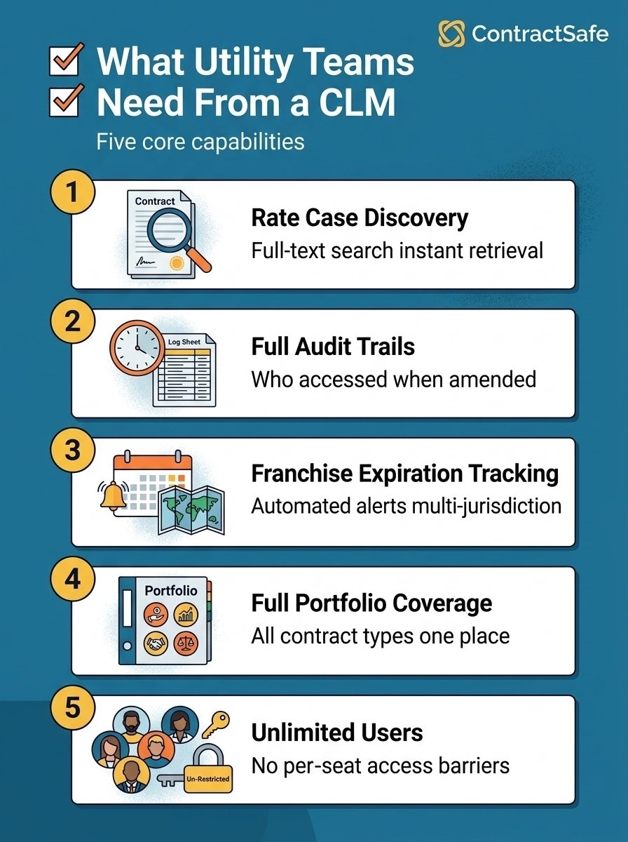 What Utility Teams Need From a CLM