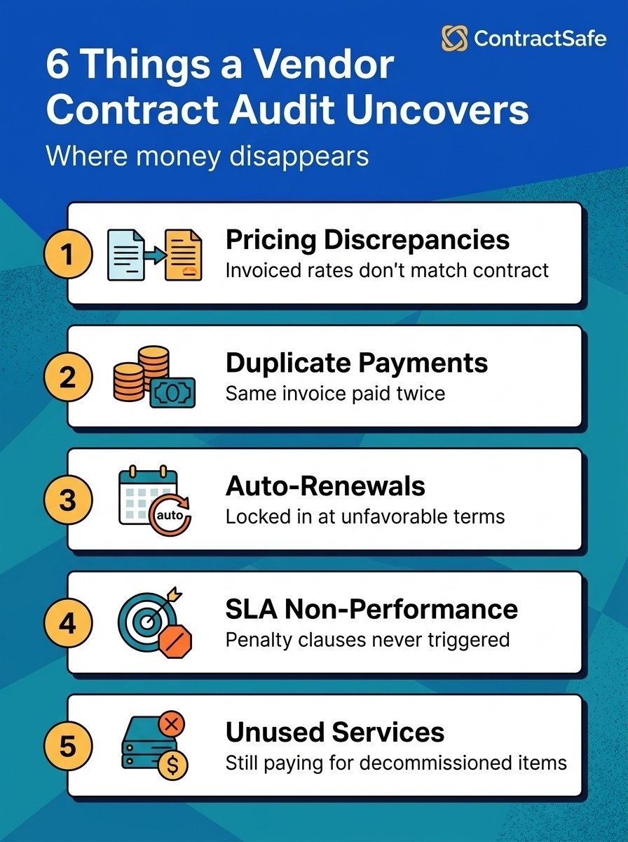 6 Things a Vendor Contract Audit Uncovers