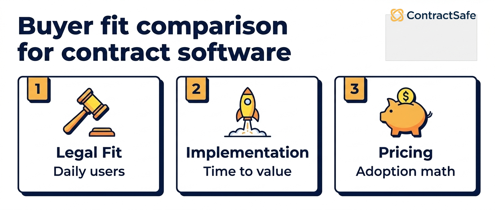Buyer fit comparison for contract software infographic for 16 Best Contract Management Software Platforms for 2026