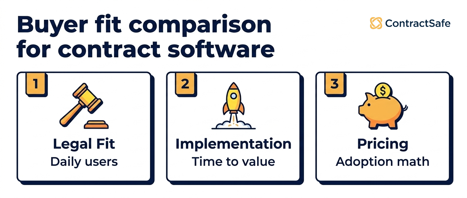 Buyer fit comparison for contract software infographic for 16 Best Contract Management Software Platforms for 2026