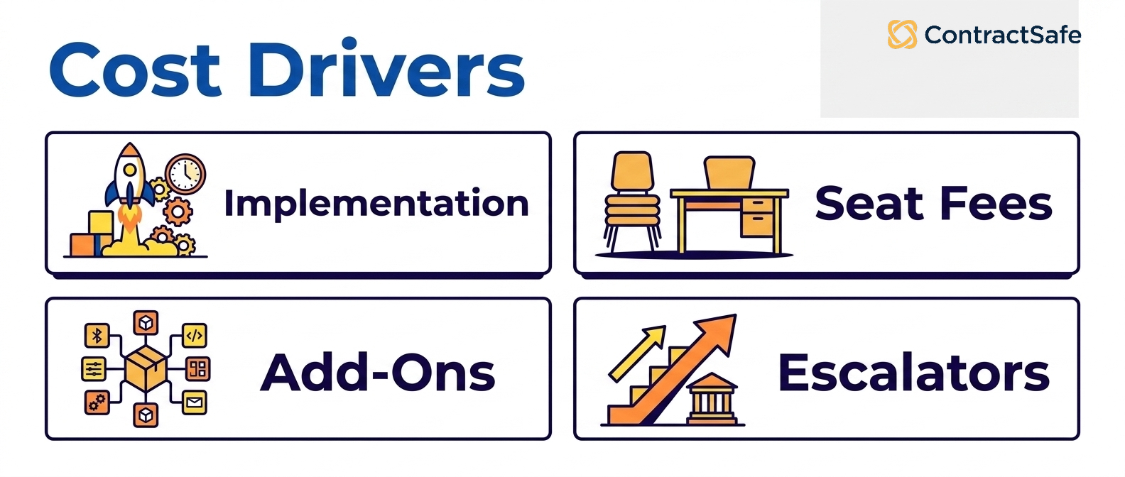 Cost Drivers infographic for 16 Best Contract Management Software Platforms for 2026