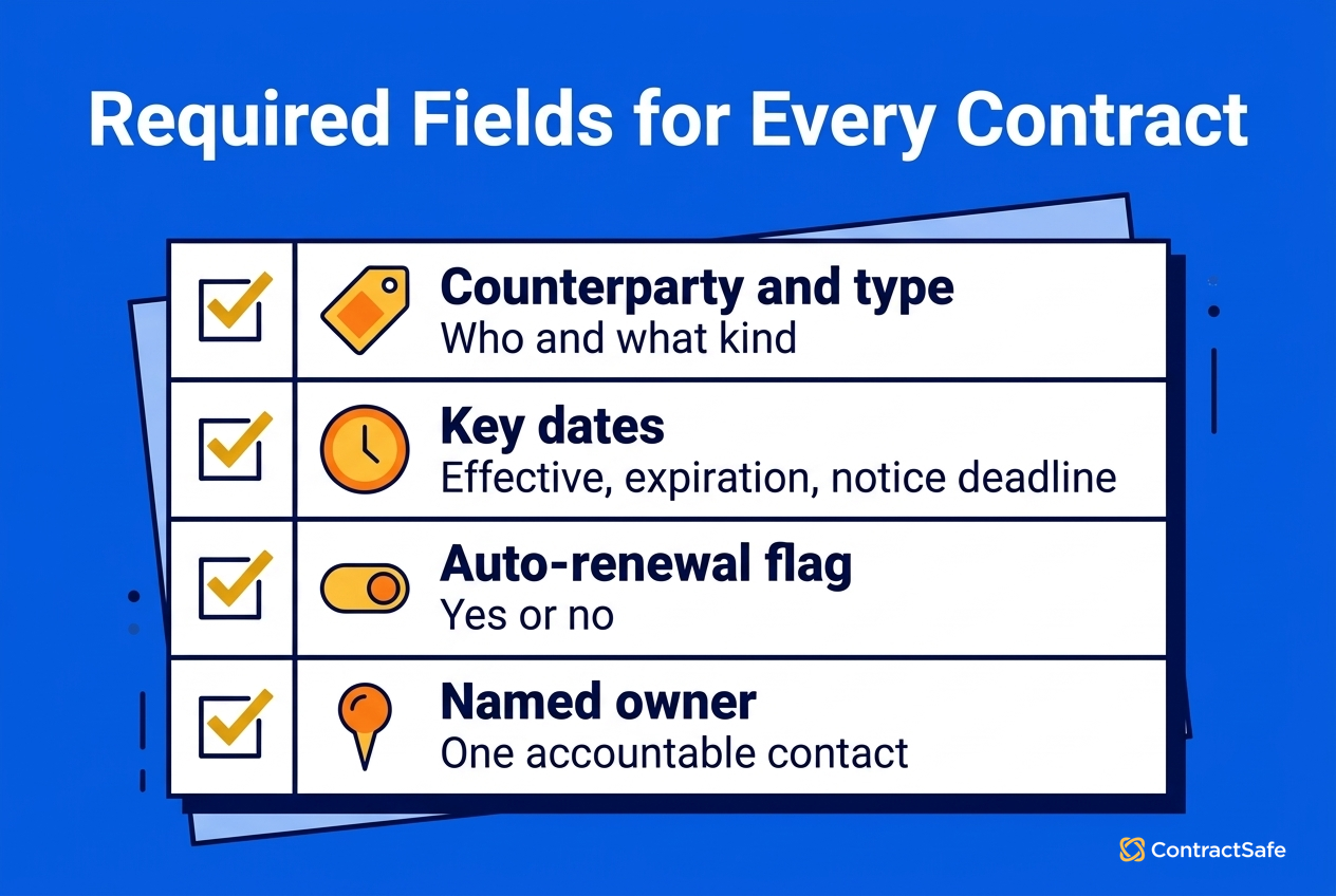 Required Fields for Every Contract