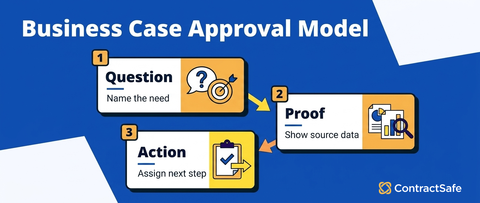 Business Case Approval Model
