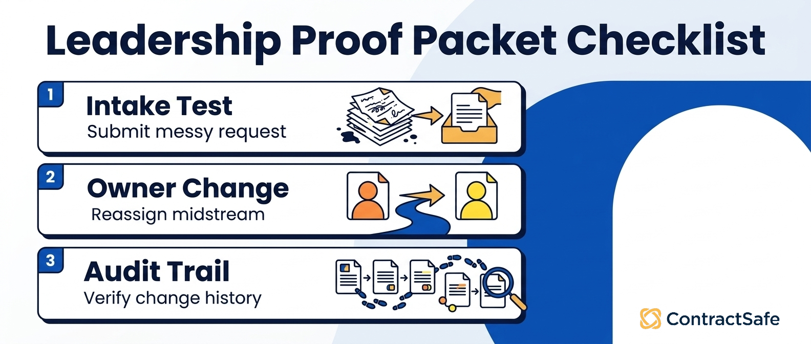Leadership Proof Packet Checklist