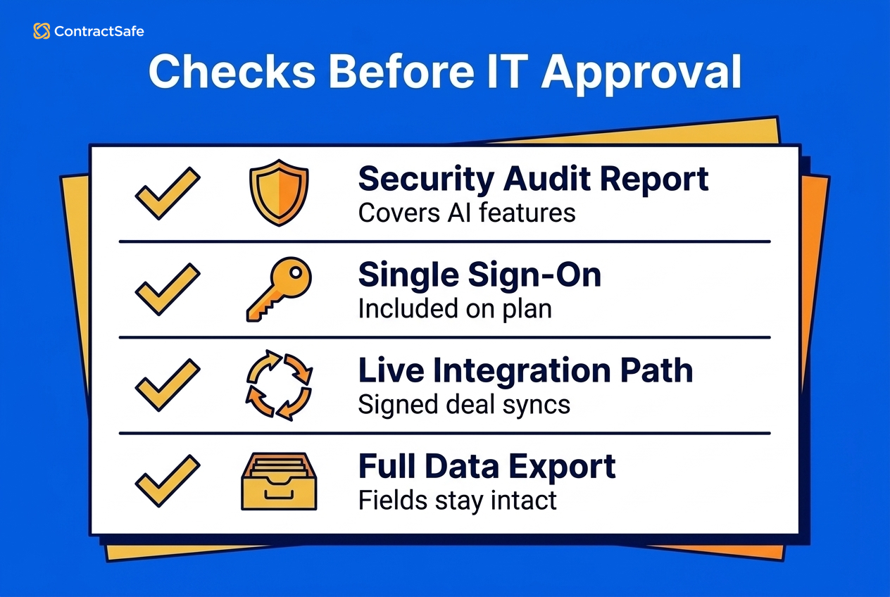 Checks Before IT Approval