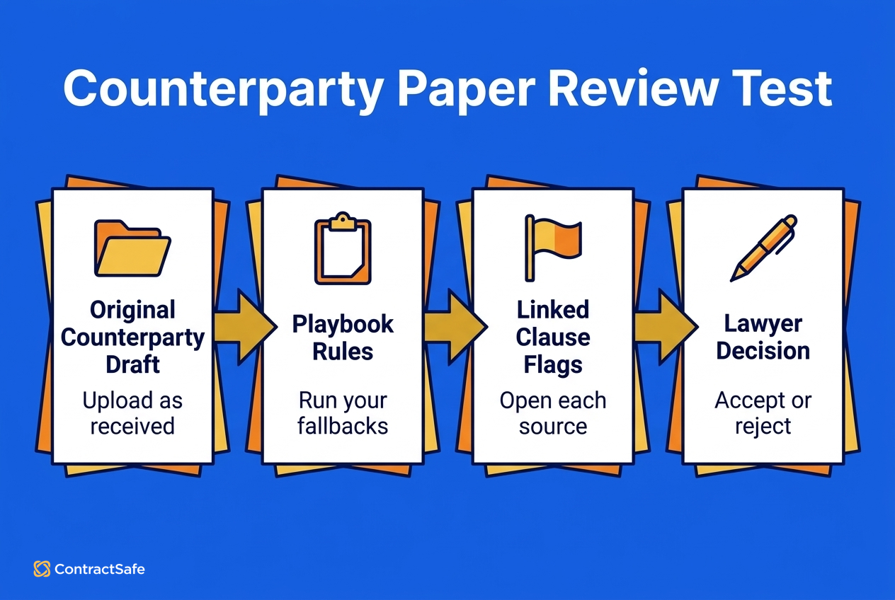 Counterparty Paper Review Test