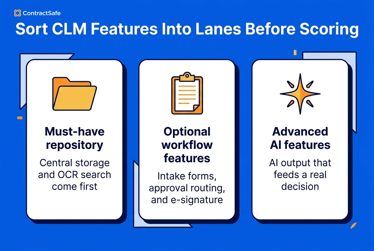CLM Feature Priority Map