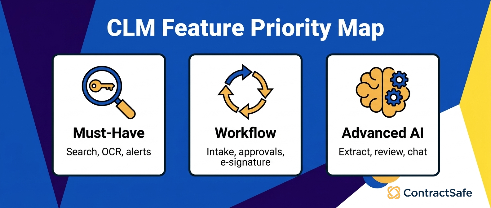 CLM Feature Priority Map