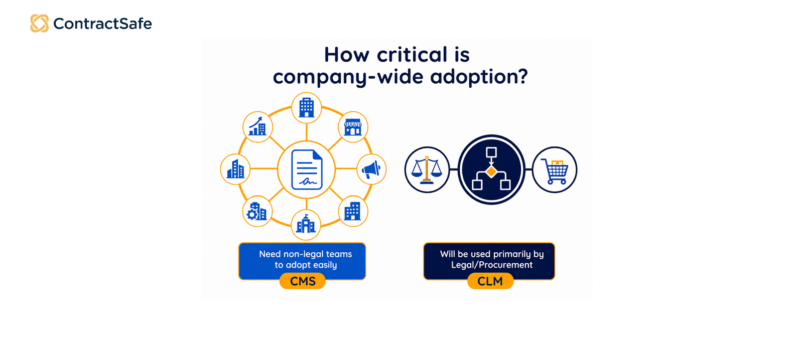 adoption-clm-vs-cms
