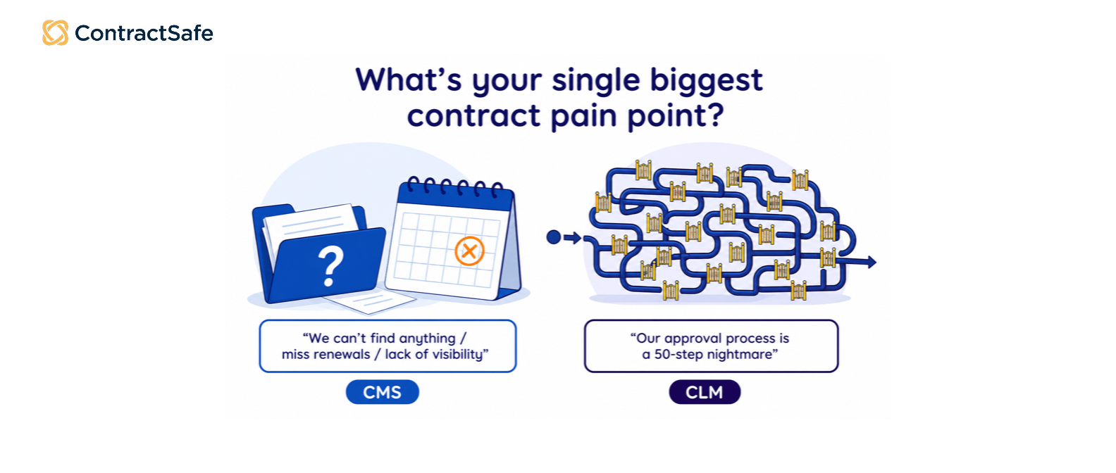 biggest-contract-painpoint-cms-vs-clm