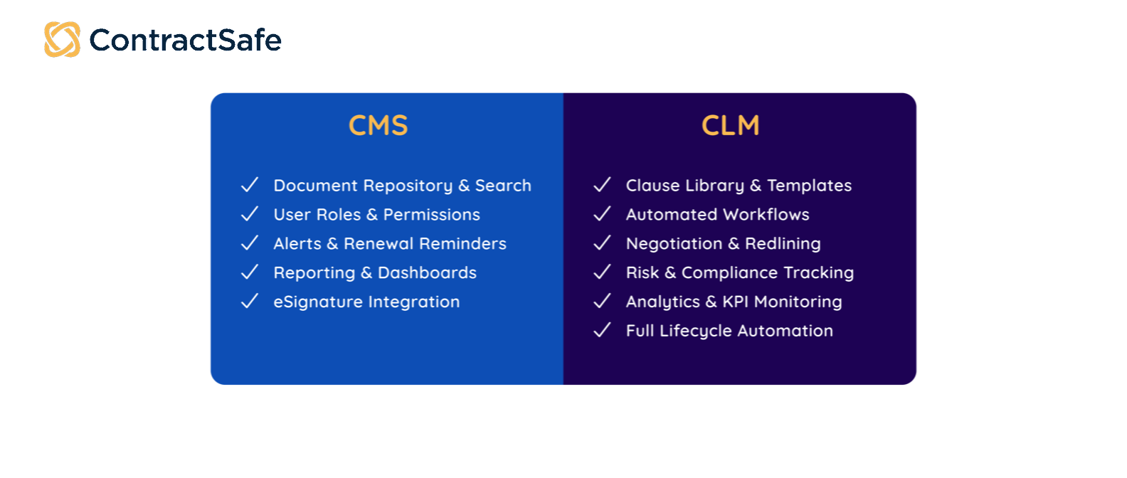 CTSF_CMSvsCLM_compare