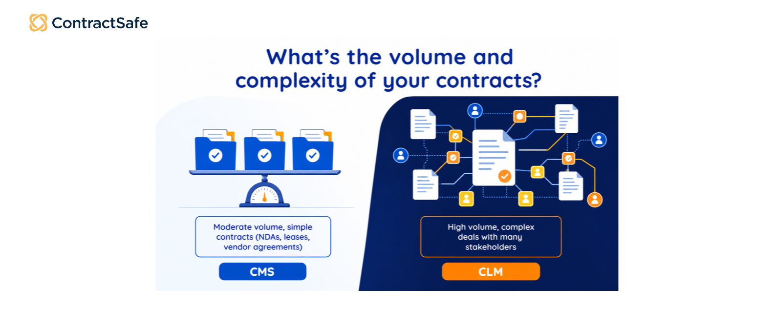 volume-and-complexity-of-contracts-cms-vs-clm