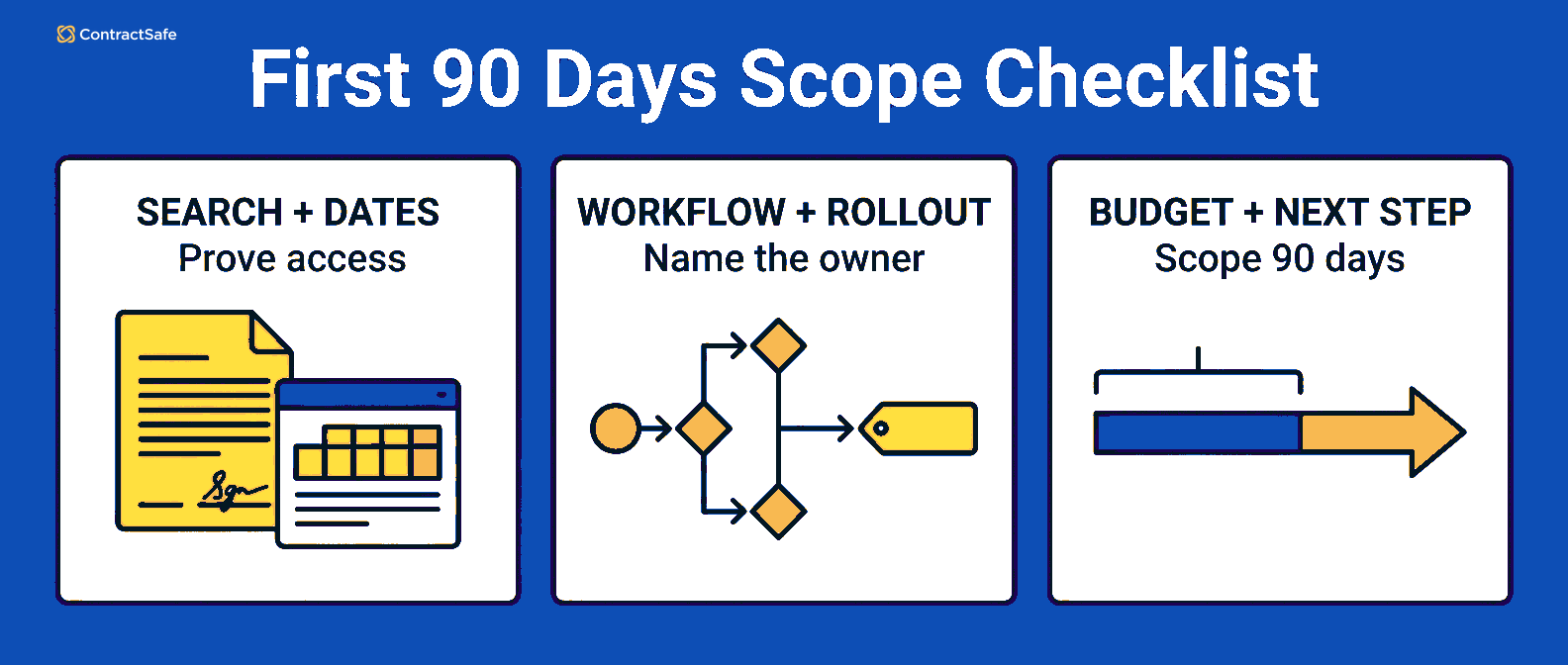 First 90 Days Scope Checklist