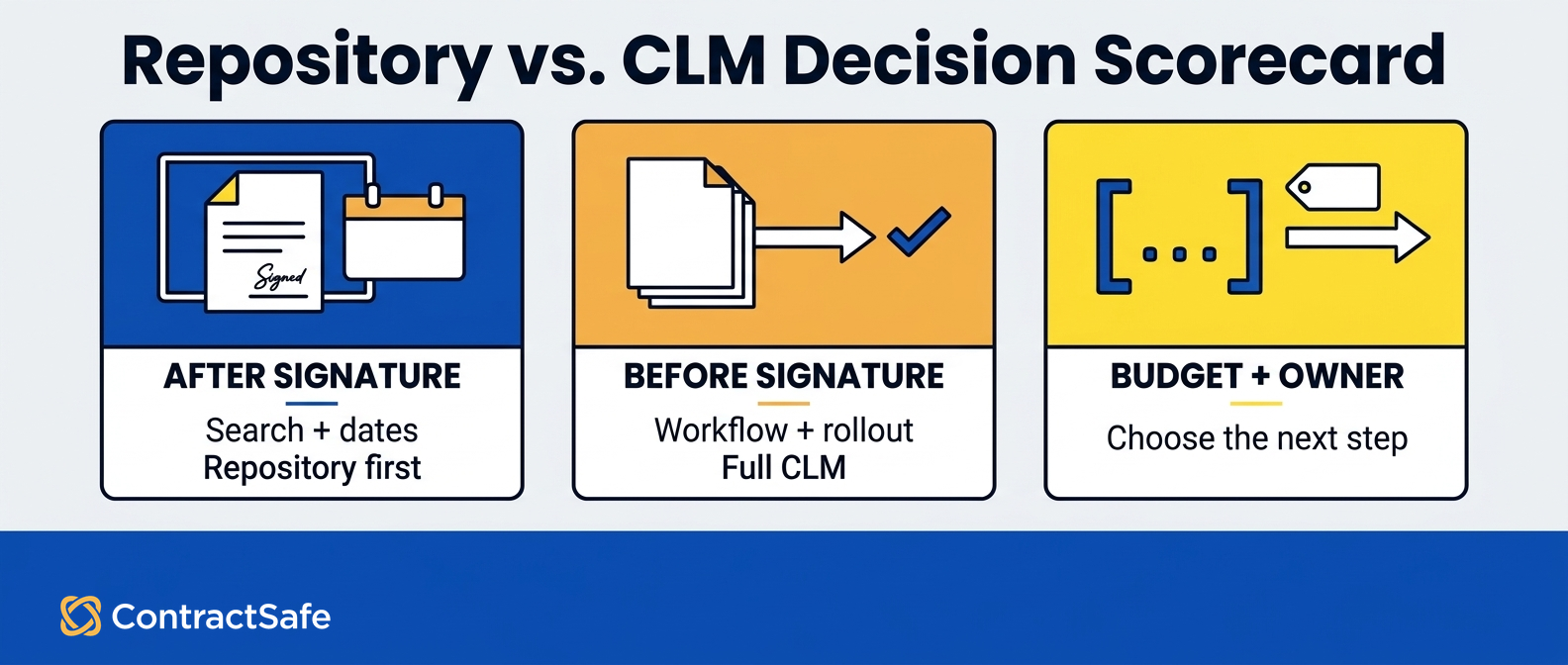 Repository vs. CLM Decision Scorecard