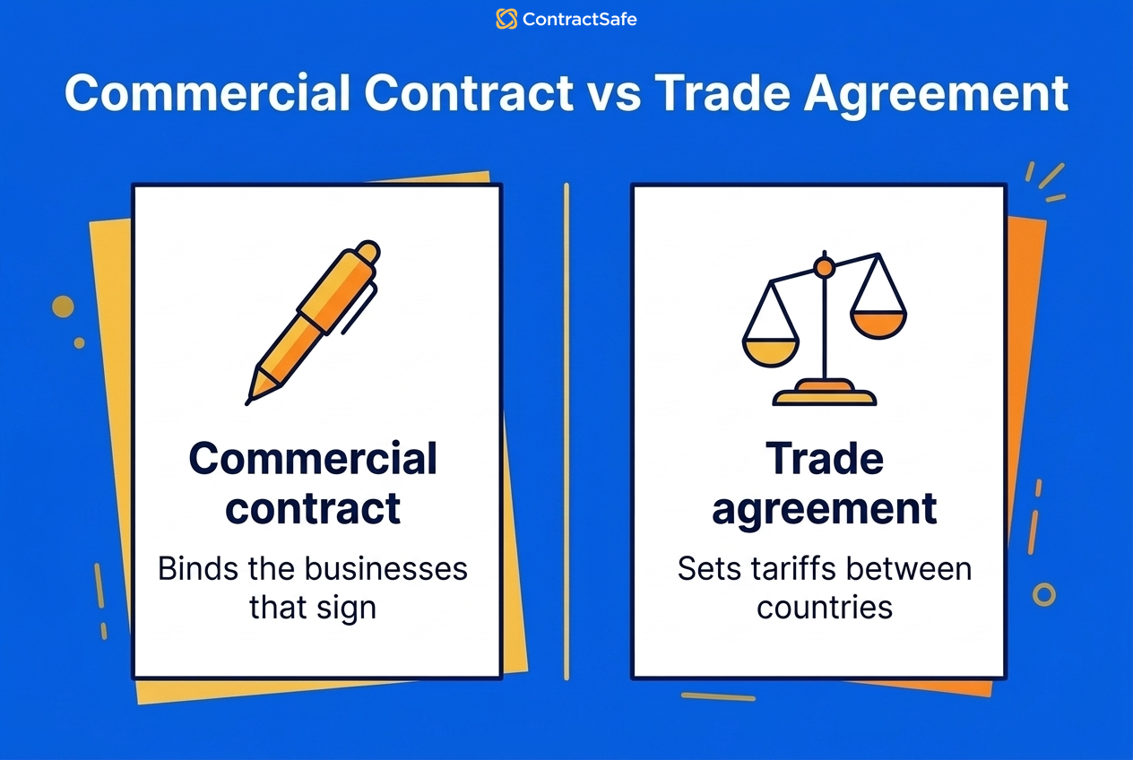 Commercial Contract vs Trade Agreement