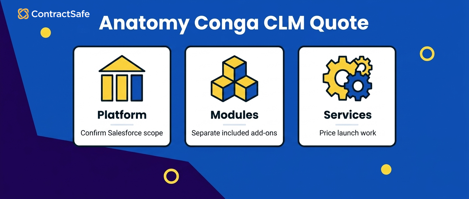 Anatomy Conga CLM Quote
