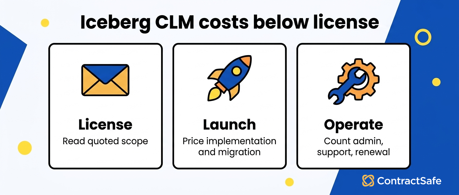Iceberg CLM costs below license