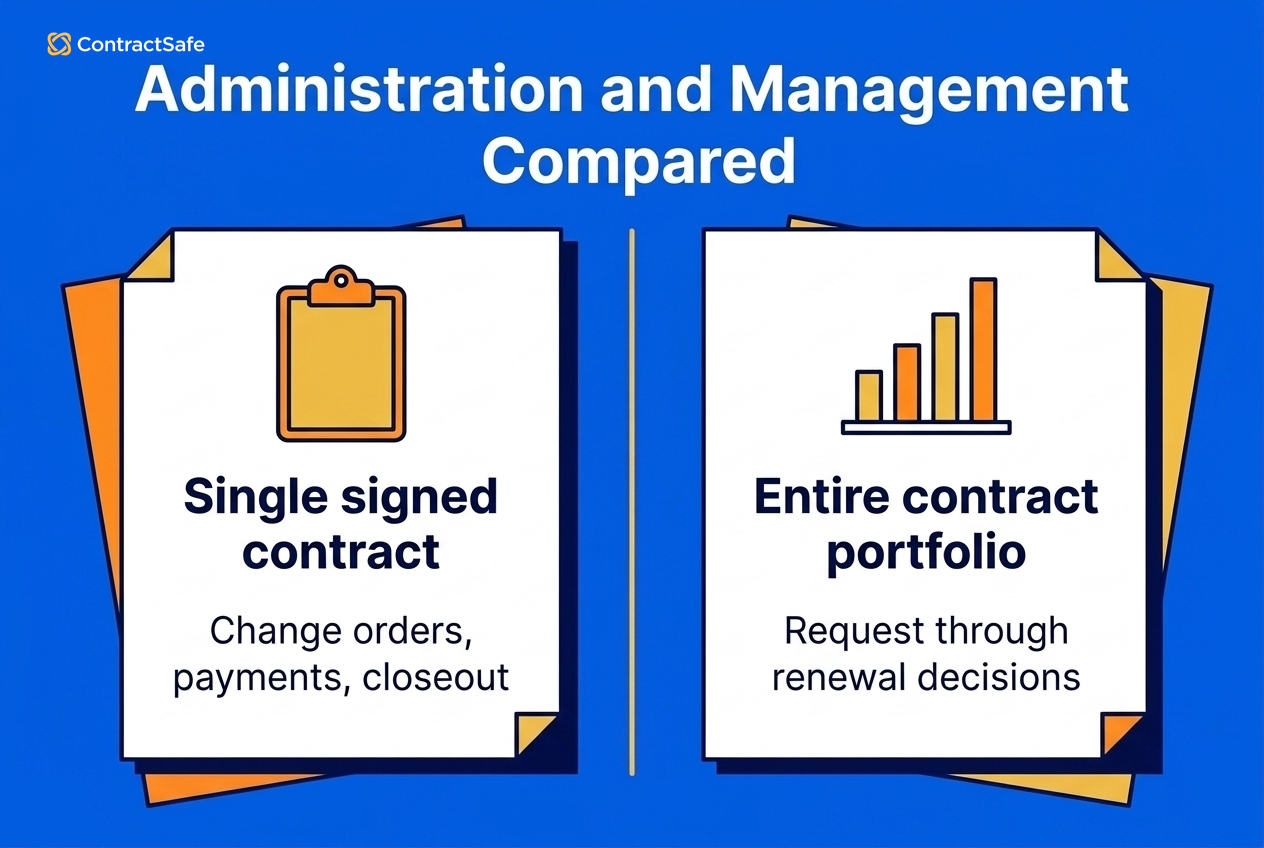 Administration and Management Compared