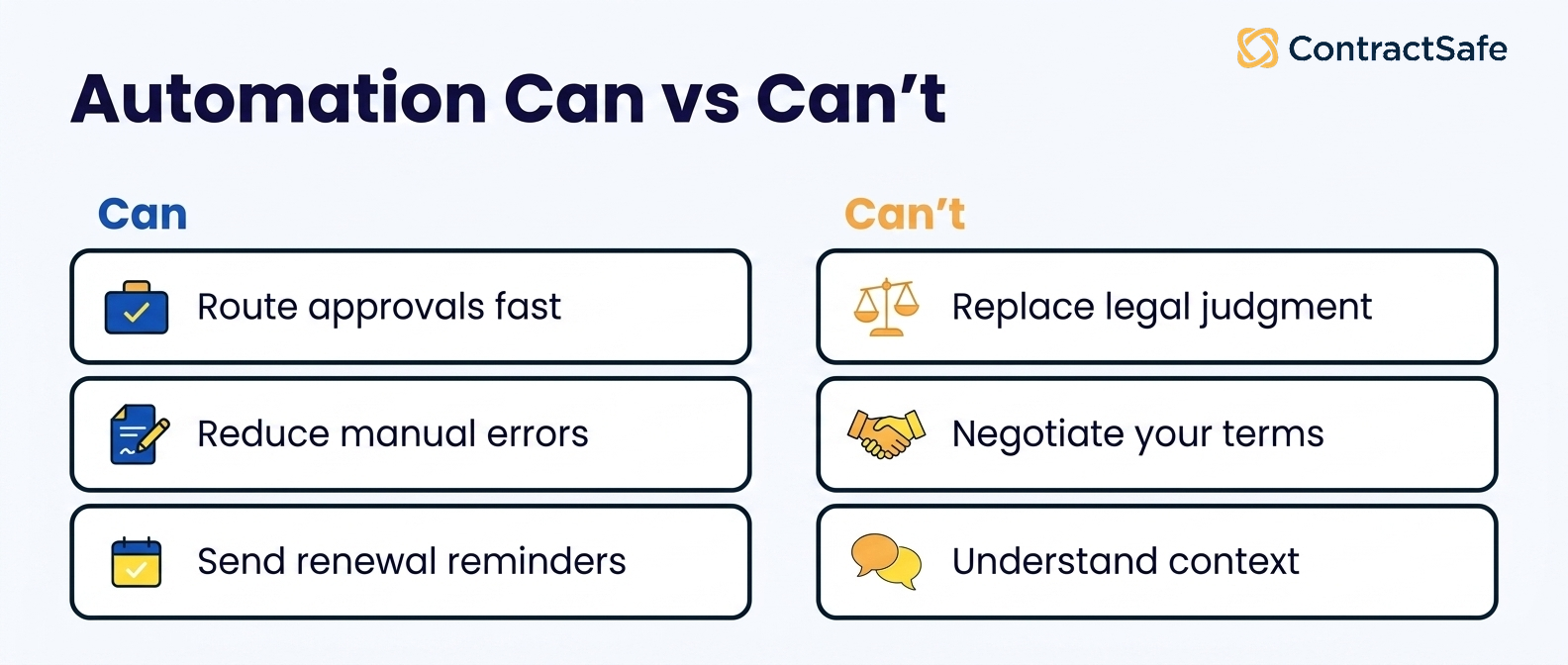 Automation Can vs Can't