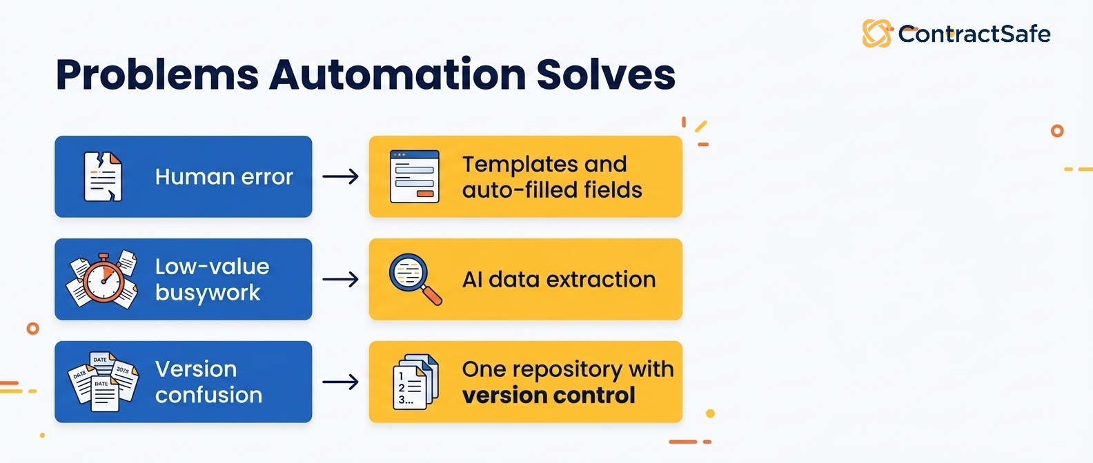 Problems Automation Solves