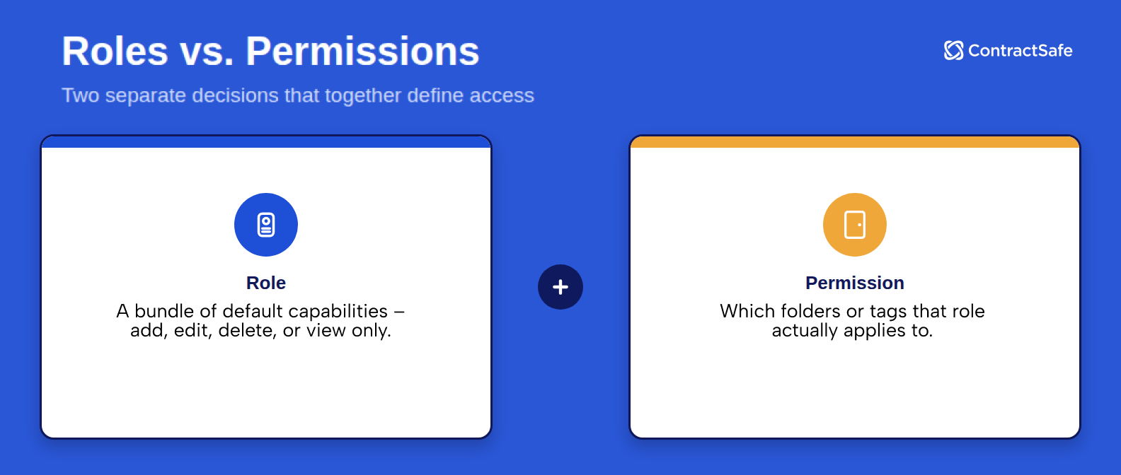 Roles vs. Permissions