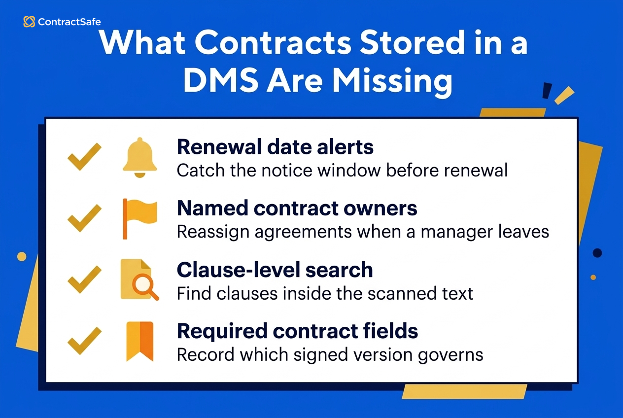 Document Management Workflow