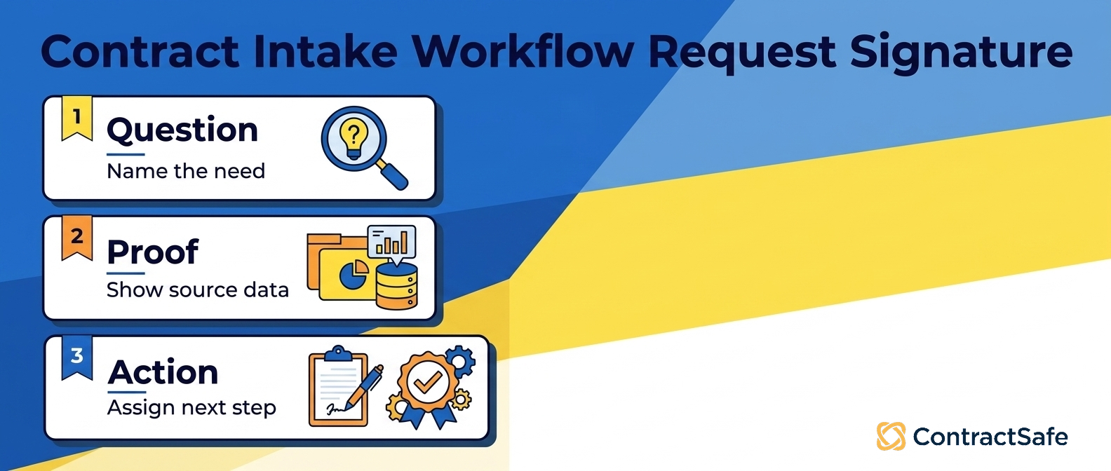 Contract Intake Workflow Request Signature