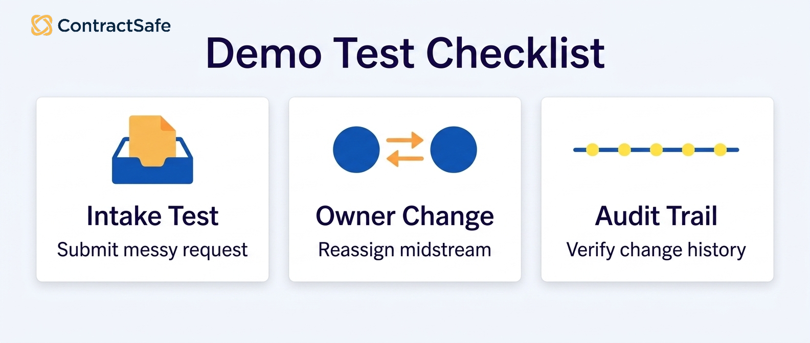 Demo Test Checklist