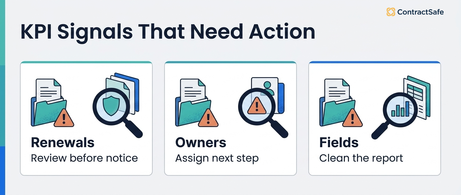 KPI signals that need action: renewals, owners, and fields