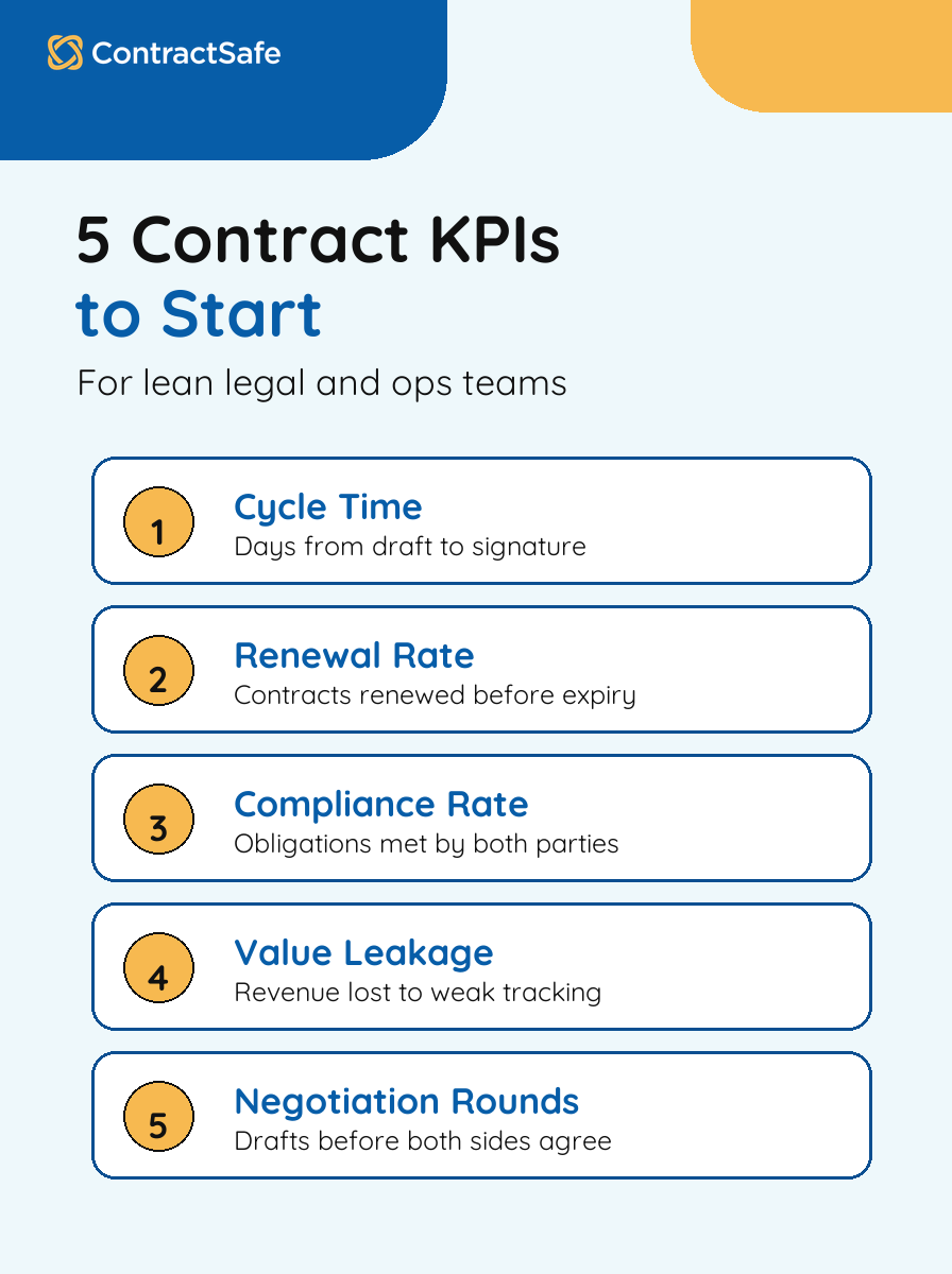 5 Contract KPIs to Start