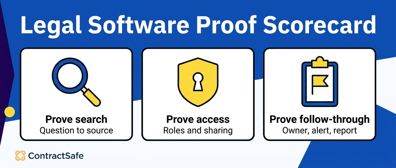 Legal Software Proof Scorecard