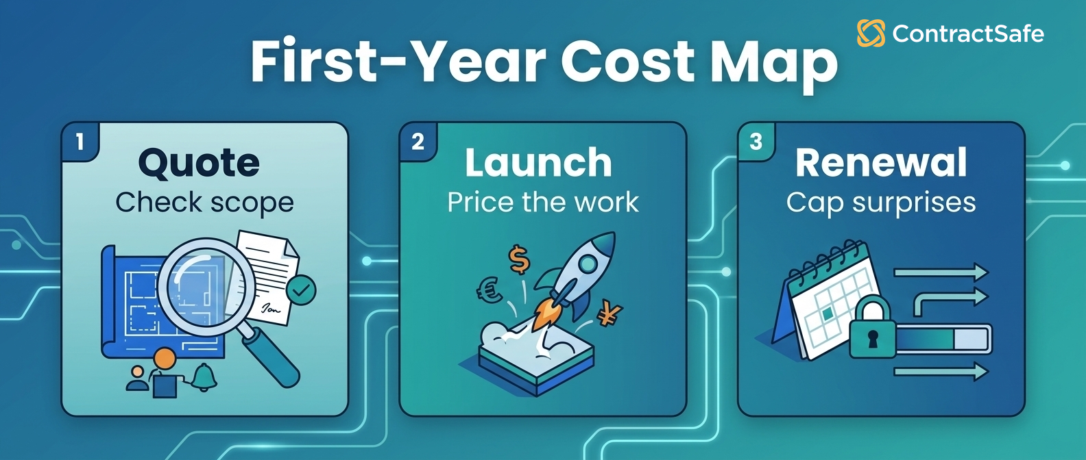 First-Year Cost Map