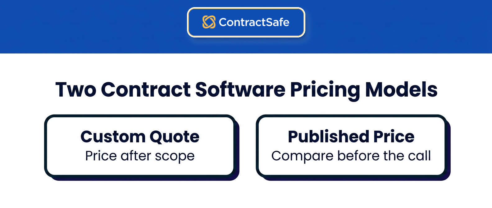 Two Contract Software Pricing Models infographic for Contract Management Software Pricing Compared Across 12 Tools in 2026