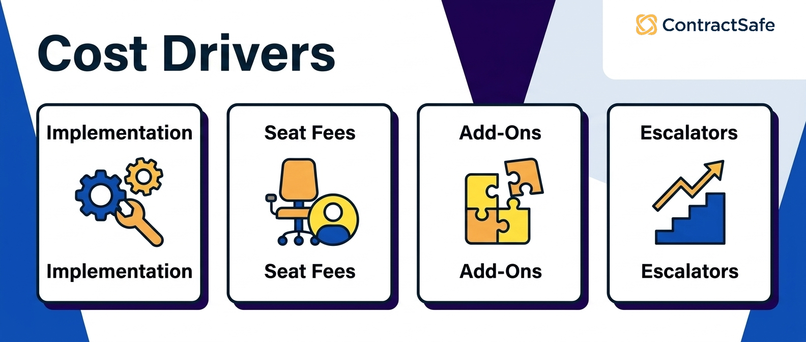 Cost Drivers infographic for Contract Management Software Pricing Compared Across 12 Tools in 2026