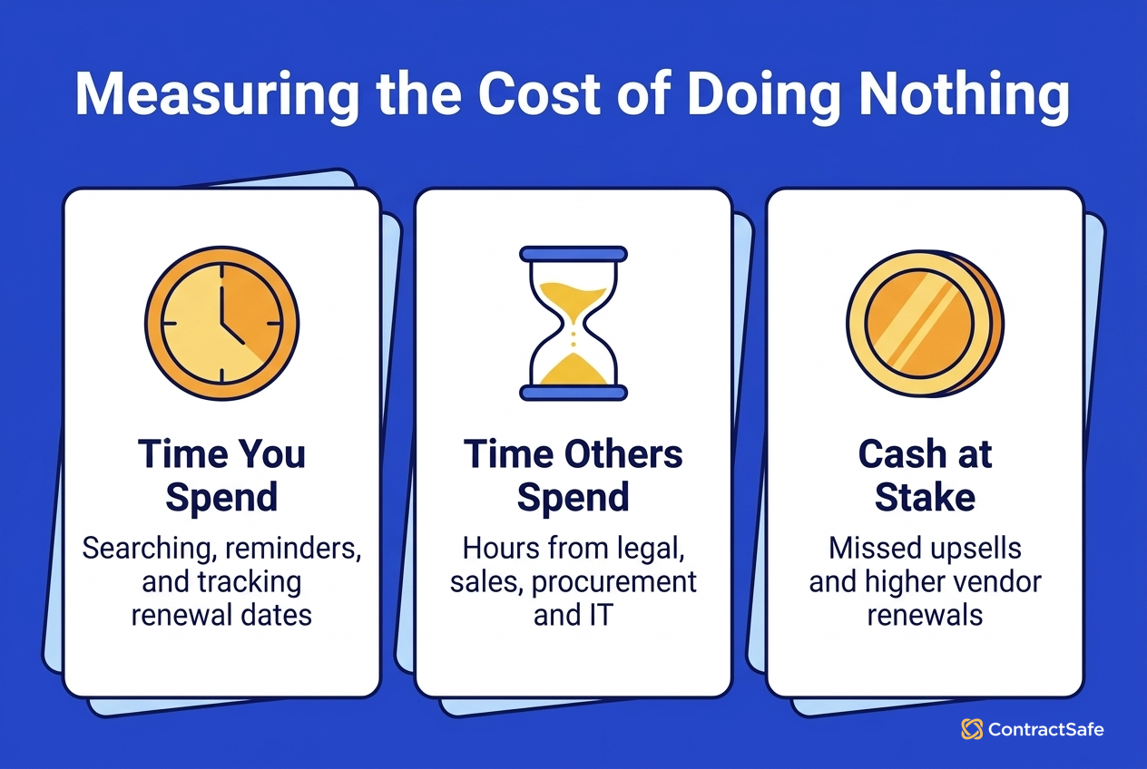 Where Contract Management Time Really Goes