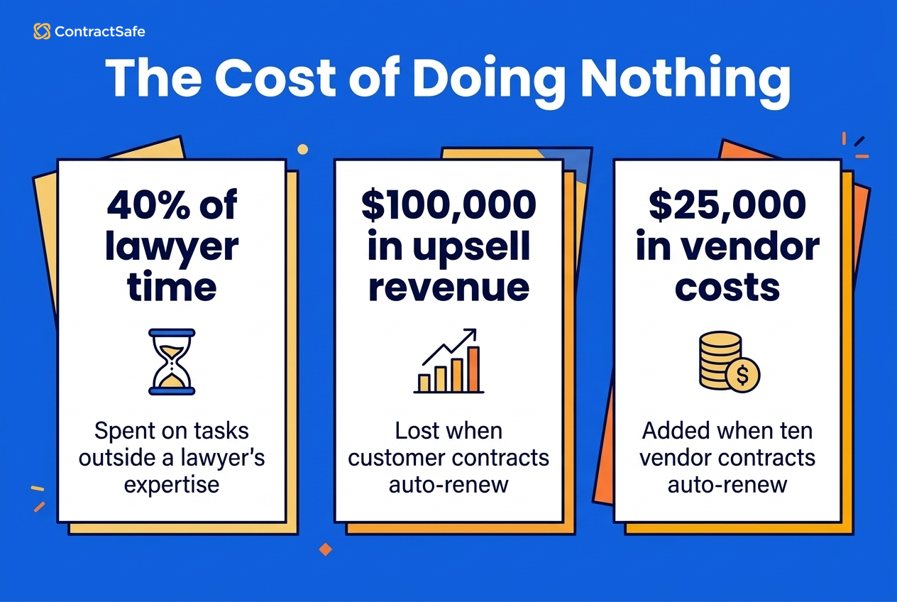 Finding Contracts Manual Search vs. Keyword Search