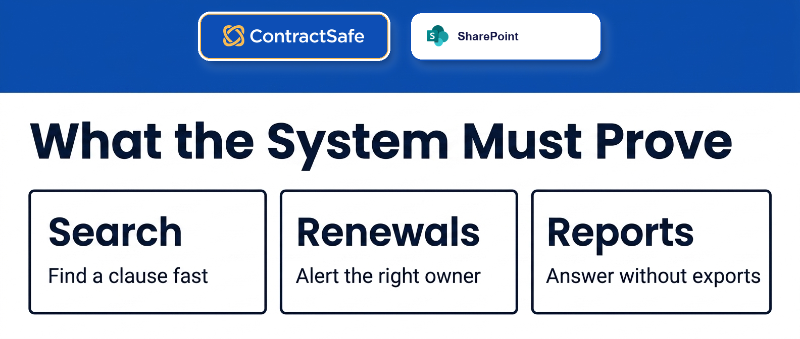 What the System Must Prove infographic for SharePoint vs Contract Management Software for Legal Teams