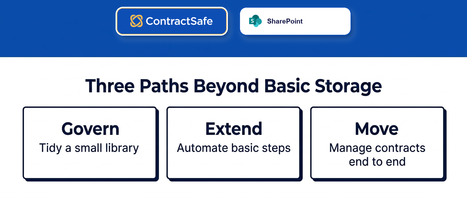 Three Paths Beyond Basic Storage infographic for SharePoint vs Contract Management Software for Legal Teams