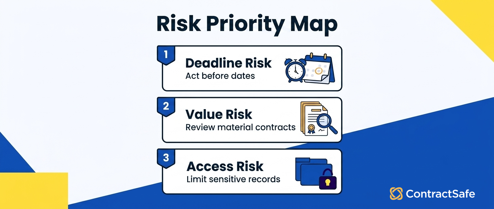 Risk Priority Map