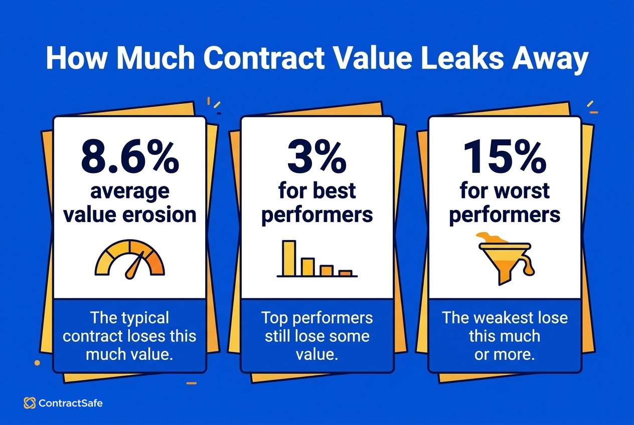 Why Contract Negotiations Often Break Down
