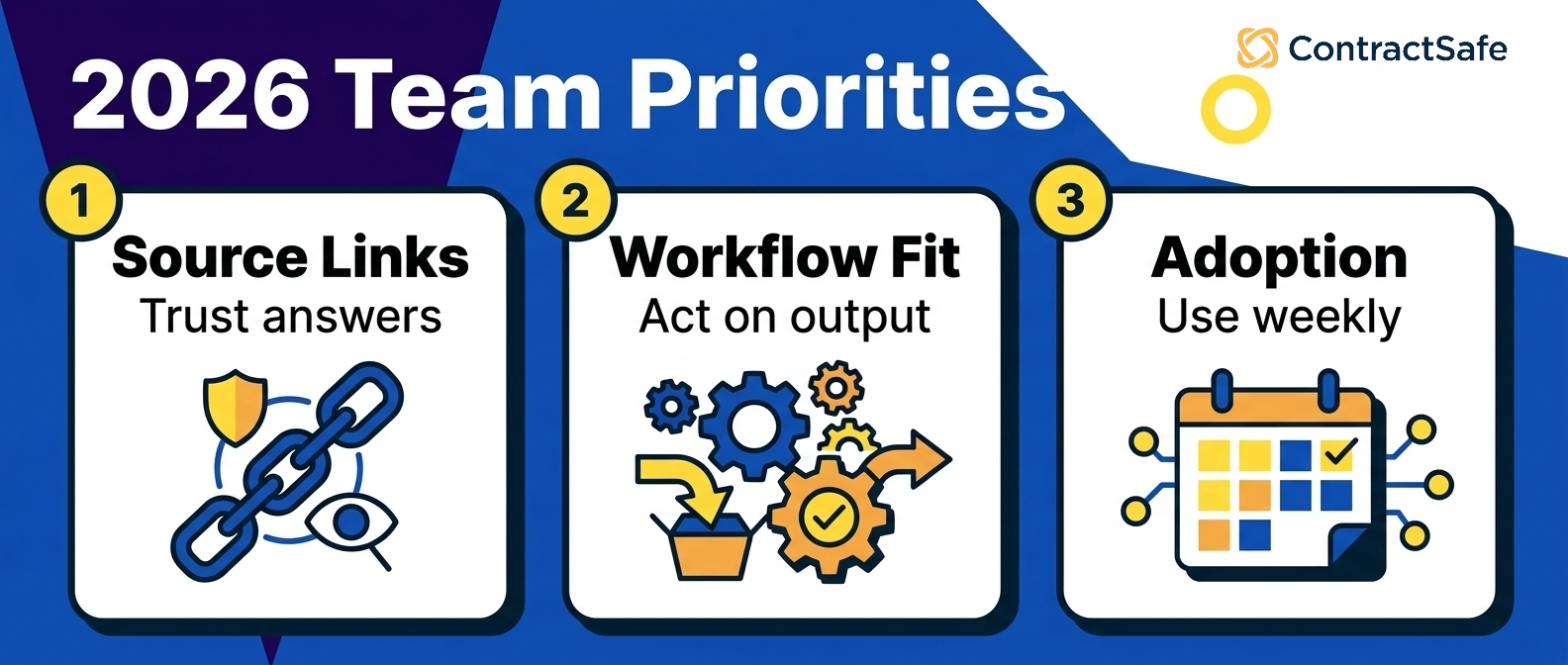 2026 Team Priorities infographic for 30 Top Contract Management Trends & Stats You Need To Know in 2026