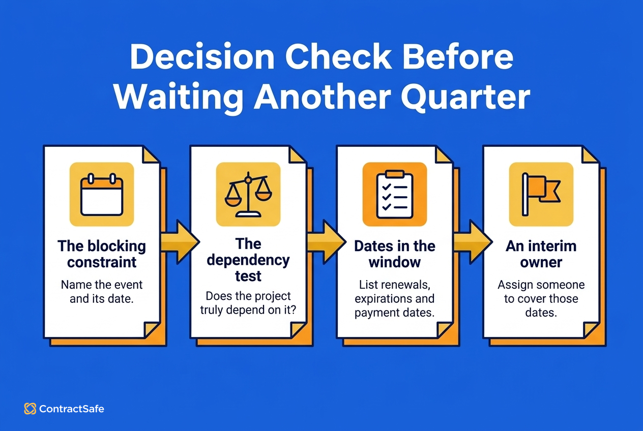 Wait Versus Buy Checklist