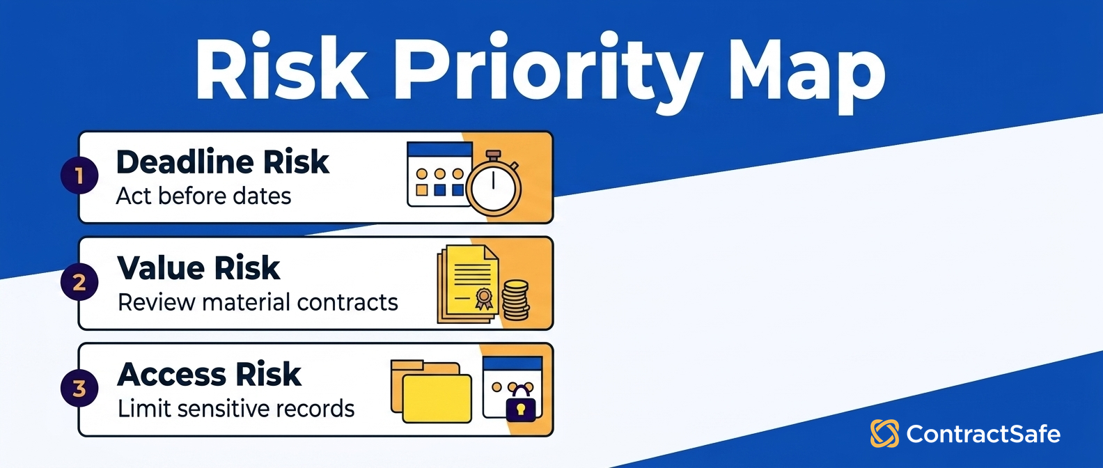 Risk Priority Map